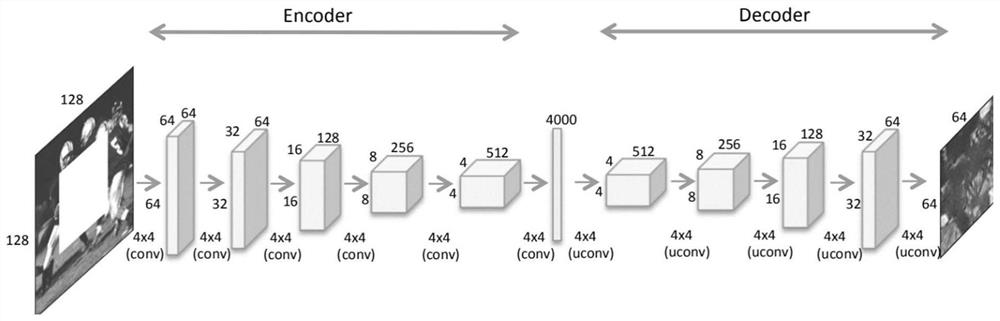 Method, system and terminal for video restoration by using deep convolutional neural network