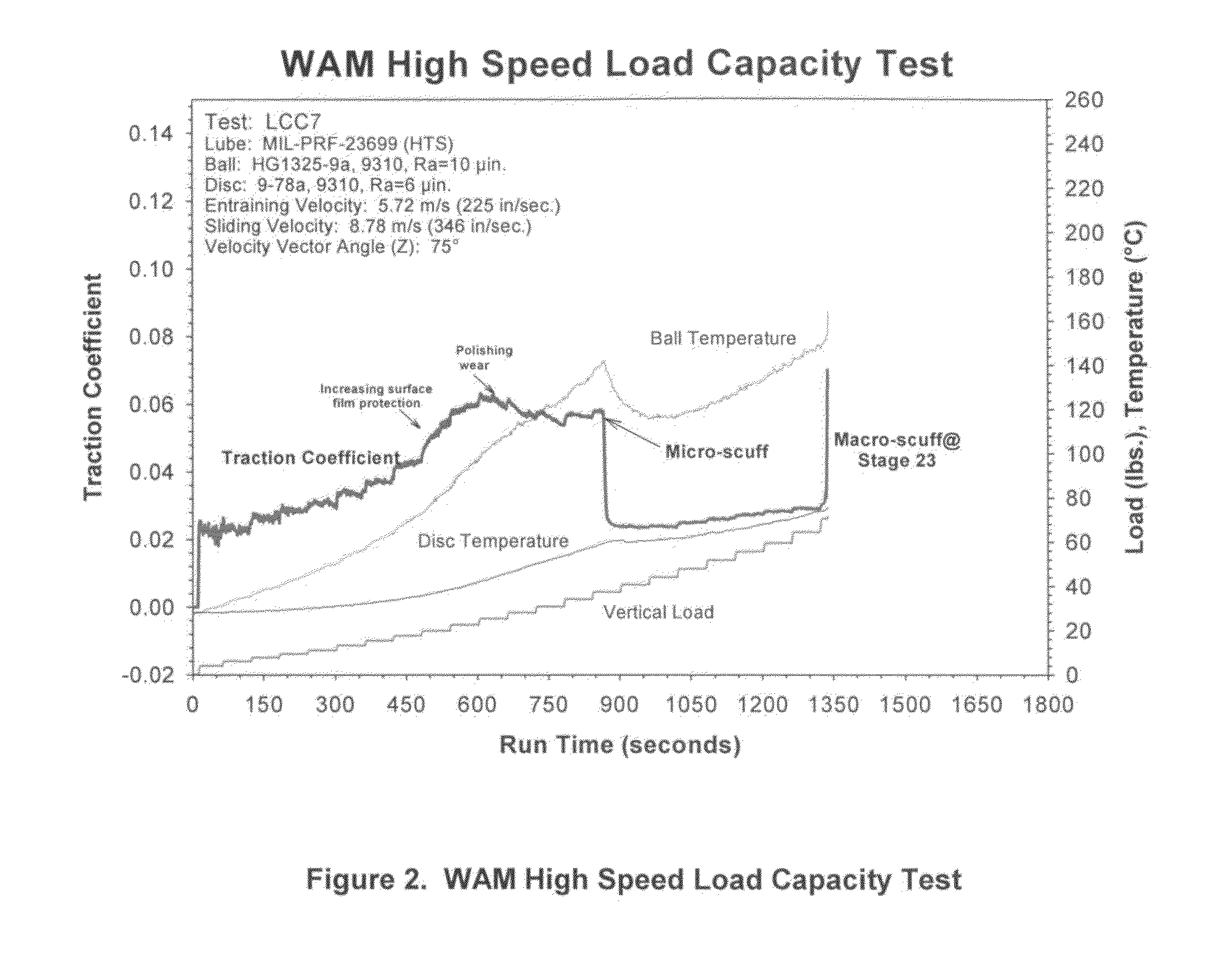 Lubricant and functional fluid additive package, and lubricants and functional fluids containing same