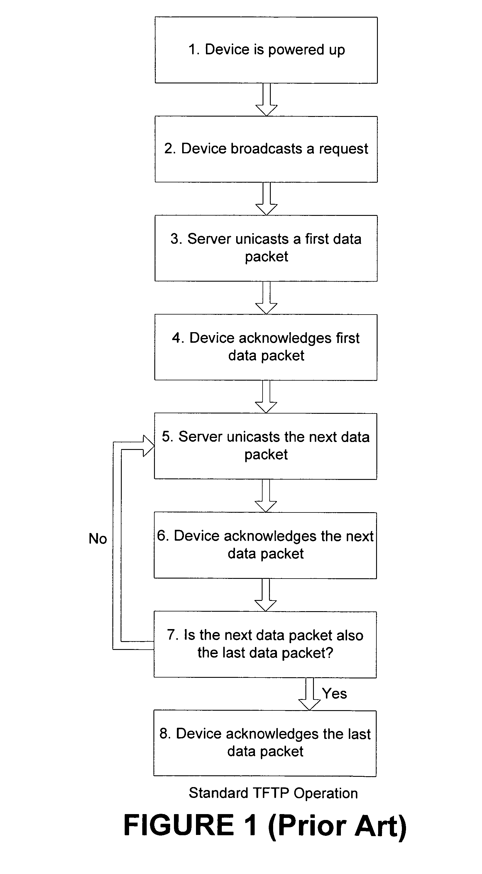 Efficient download mechanism for devices with limited local storage