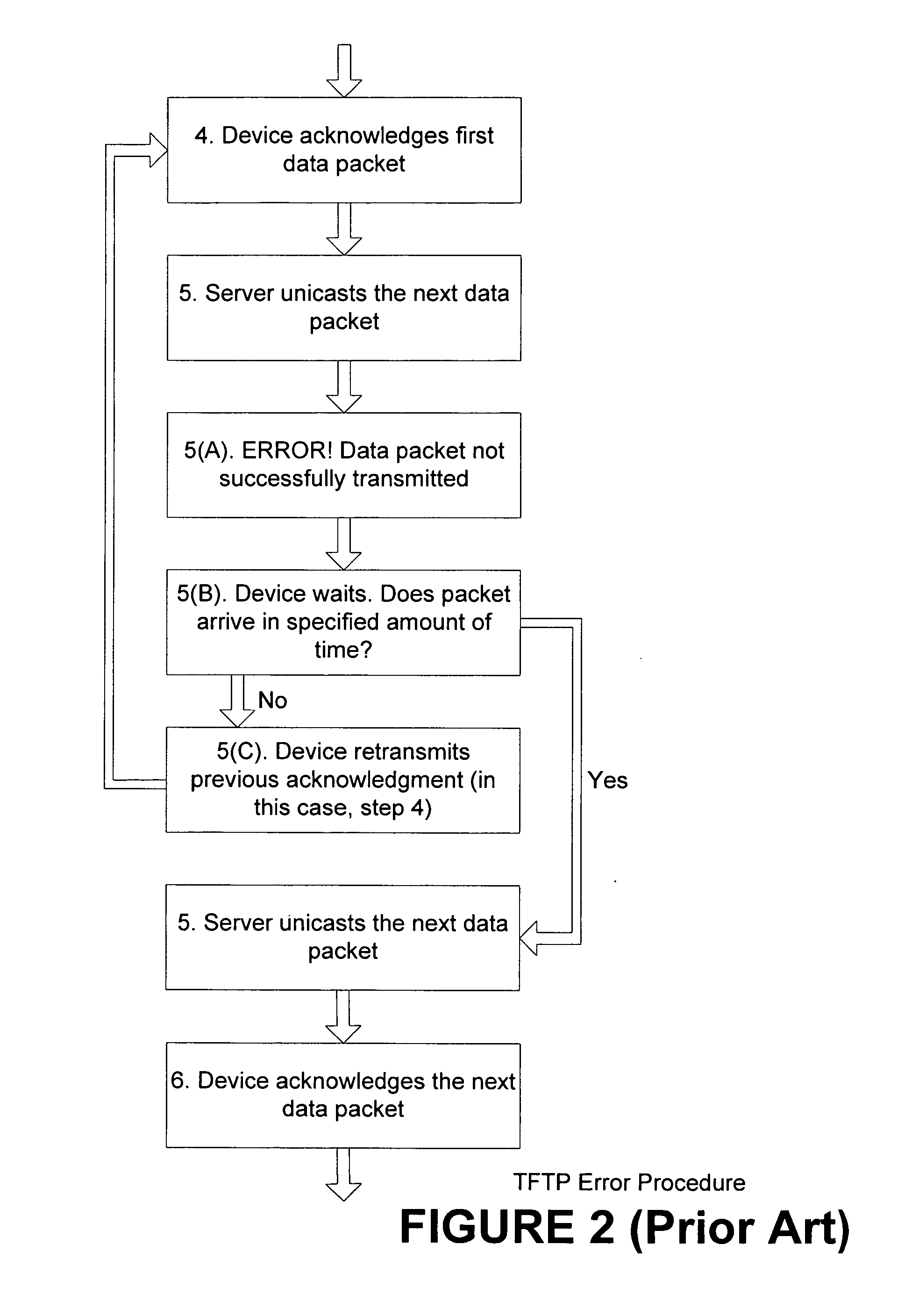 Efficient download mechanism for devices with limited local storage