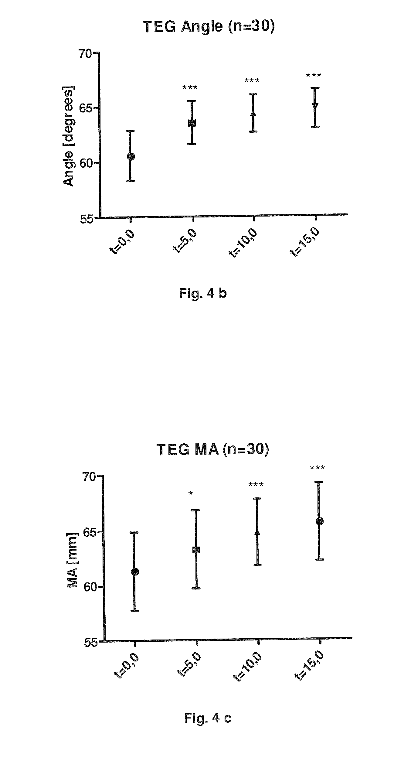 Systemic Pro-hemostatic Effect of Sympathicomimetics with Agonistic Effects on Alfa-Adrenergic and/or Beta-Adrenergic Receptors of the Sympathetic Nervous System, Related to Improved Clot Strength