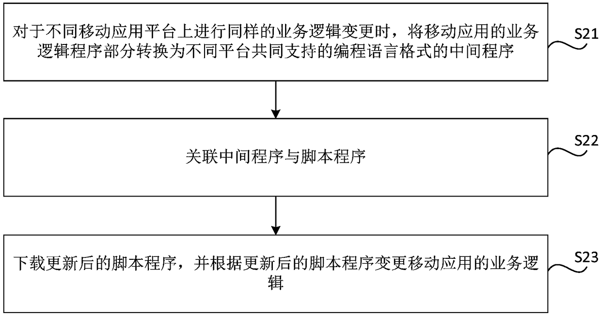 Service logic changing method, device, storage medium and electronic device