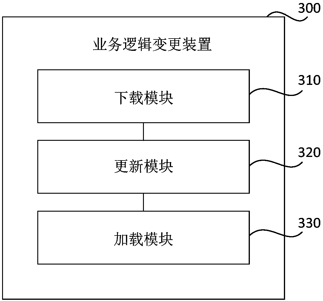 Service logic changing method, device, storage medium and electronic device