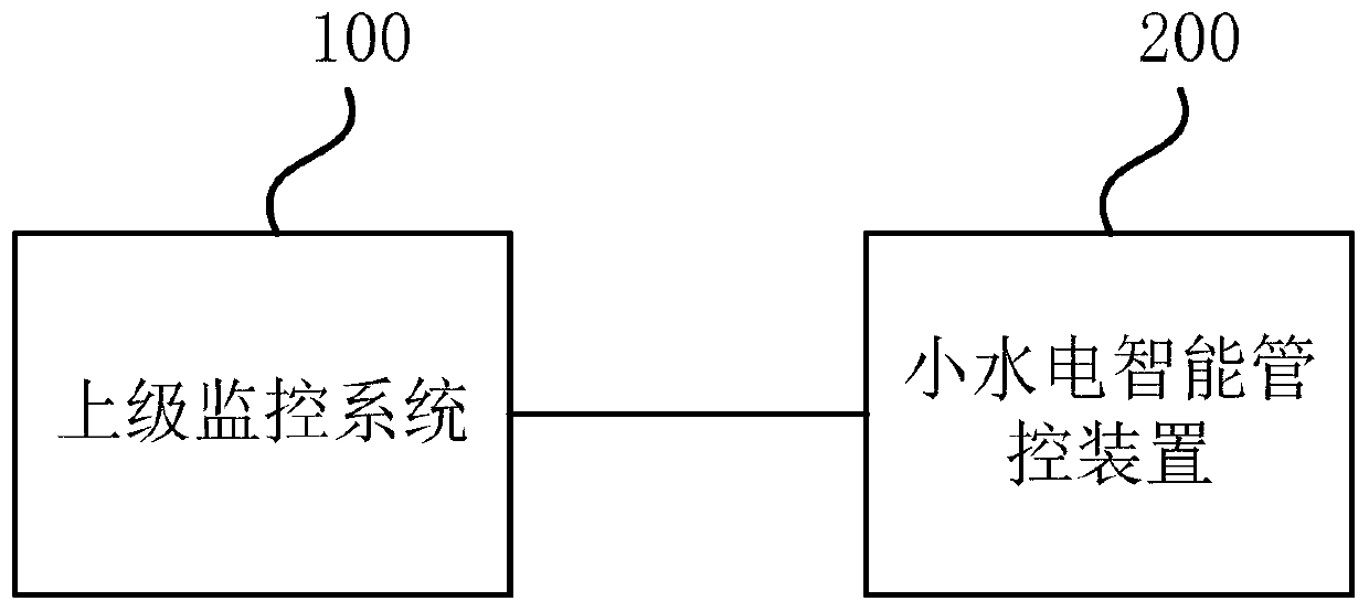 Intelligent management and control device and system for small hydropower stations