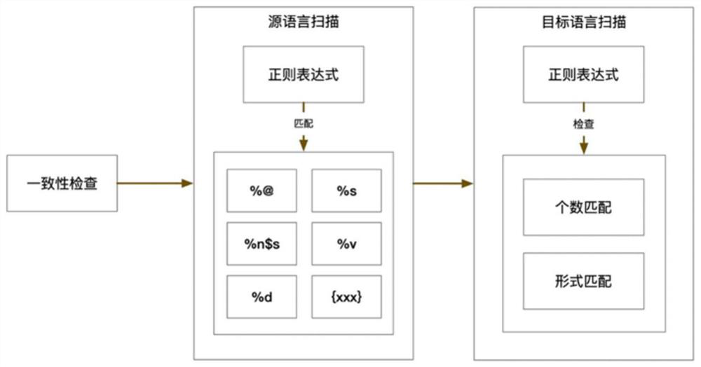 Translation document quality inspection method and device, equipment and storage medium