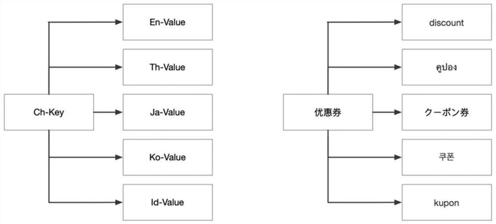 Translation document quality inspection method and device, equipment and storage medium