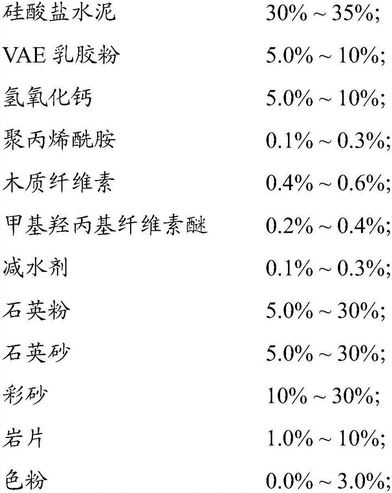 Imitation stone dry powder coating and its construction method