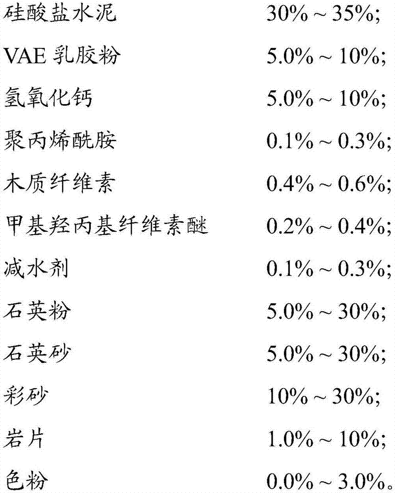 Imitation stone dry powder coating and its construction method