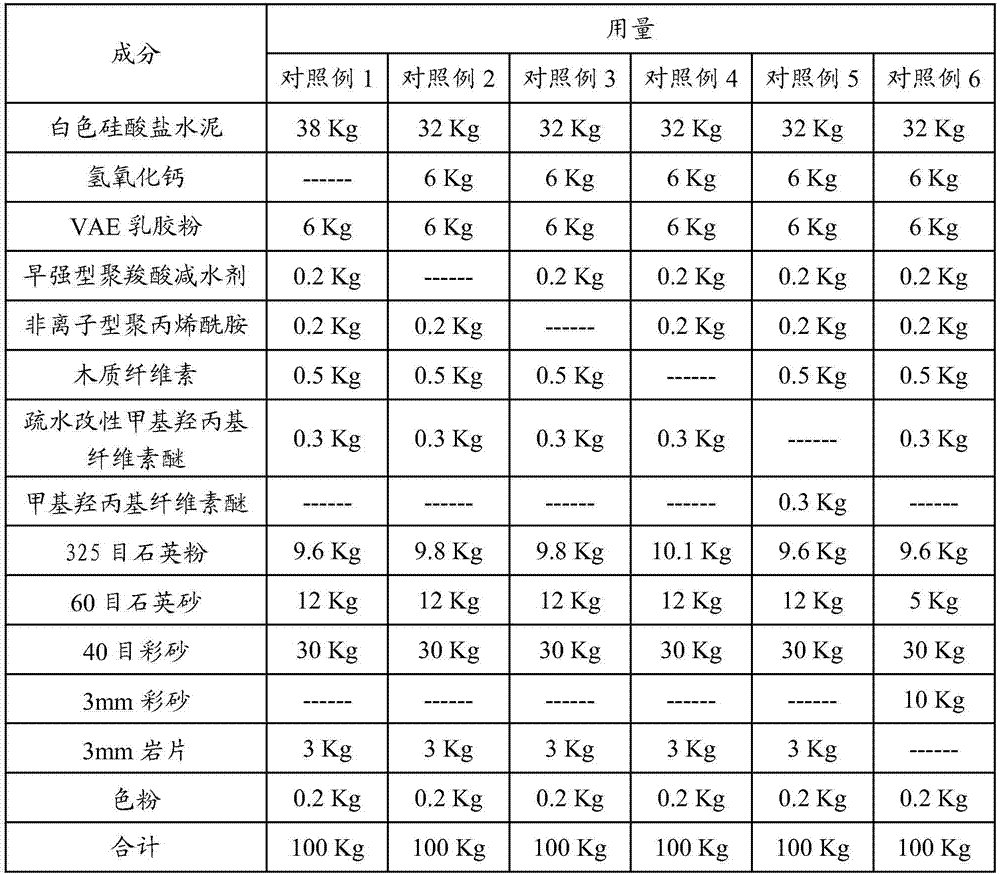 Imitation stone dry powder coating and its construction method