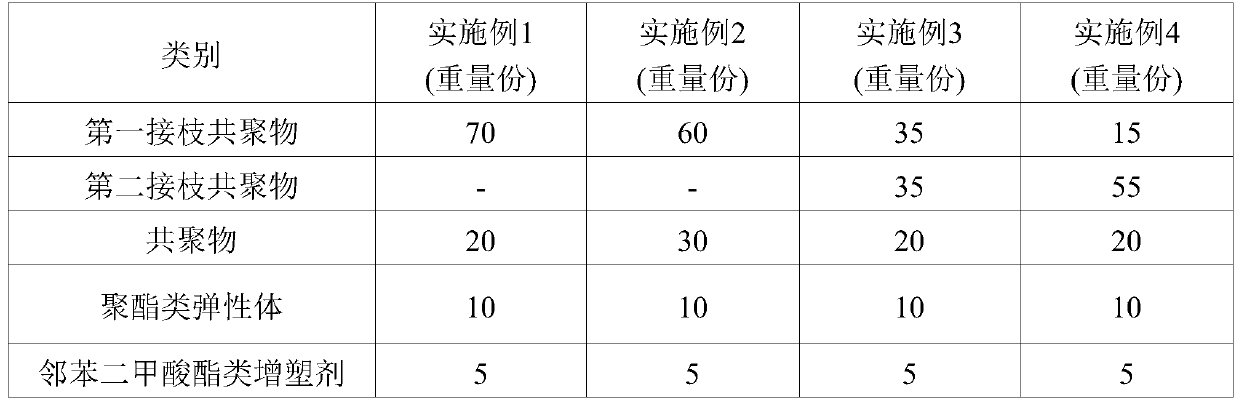 Thermoplastic resin composition