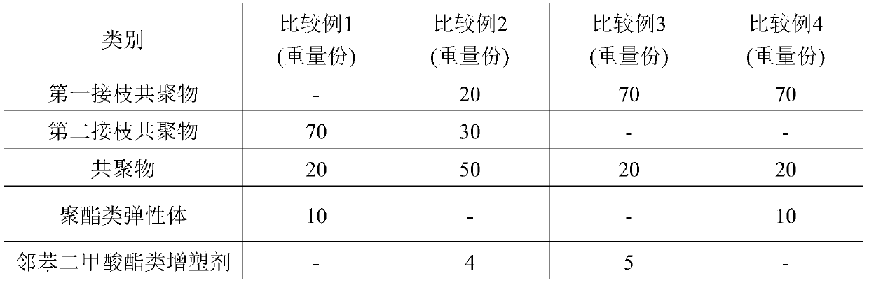 Thermoplastic resin composition