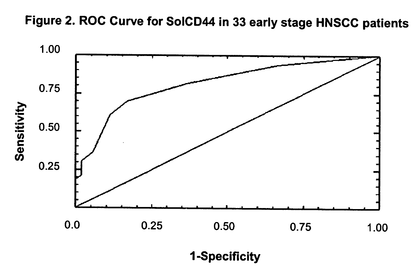 Salivary soluble CD44: a molecular marker for head and neck cancer