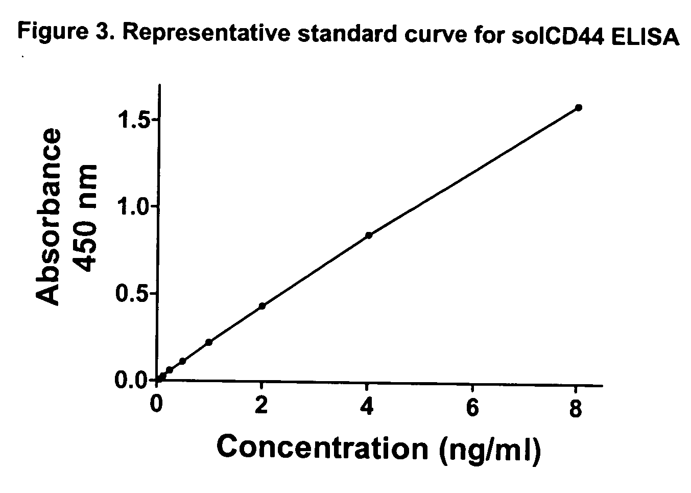 Salivary soluble CD44: a molecular marker for head and neck cancer