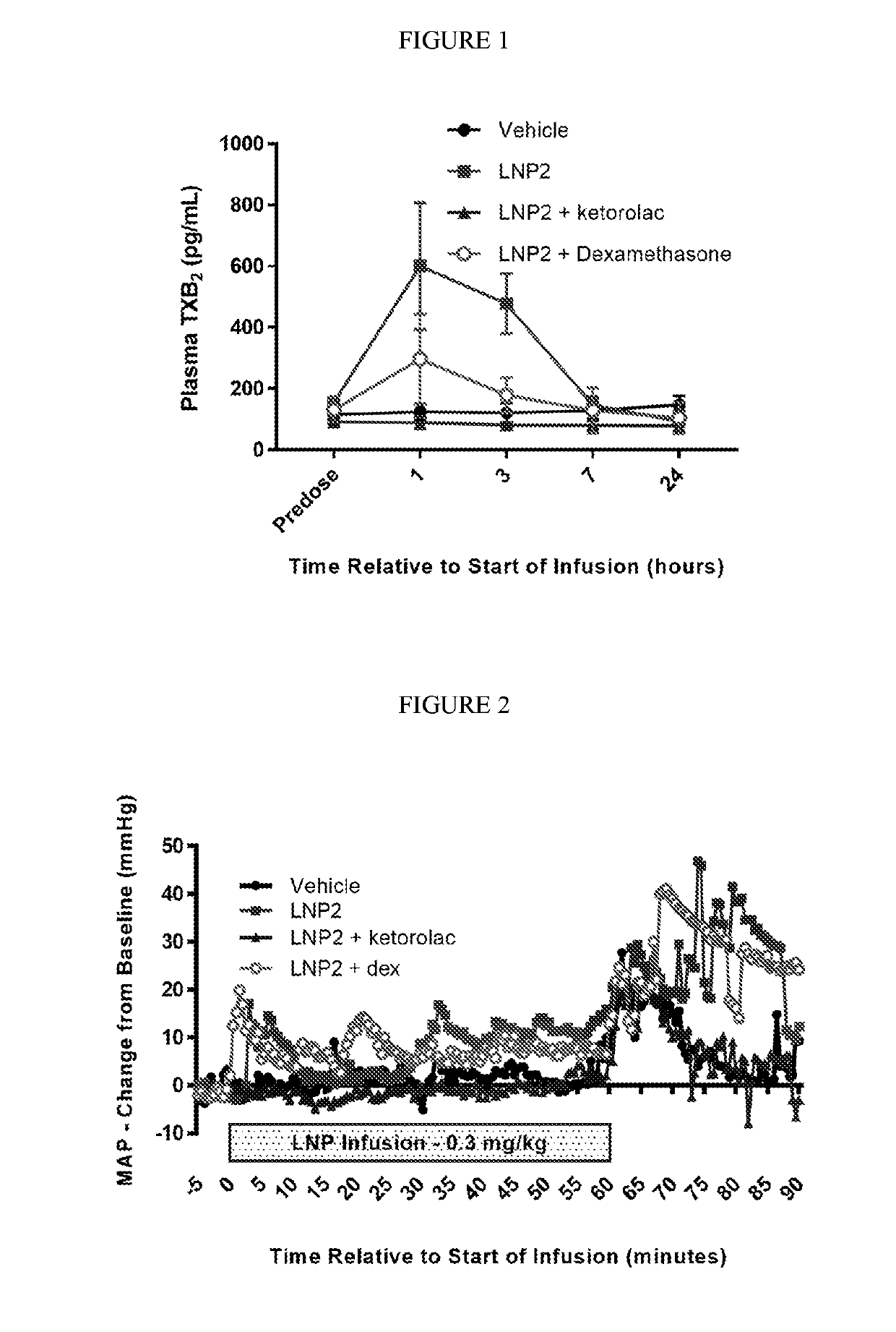 Methods for ameliorating infusion reactions