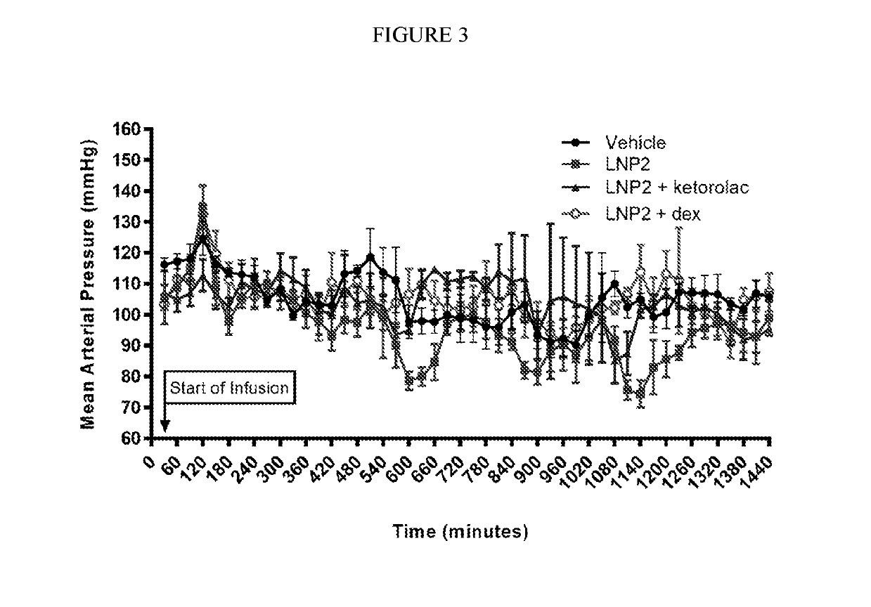 Methods for ameliorating infusion reactions