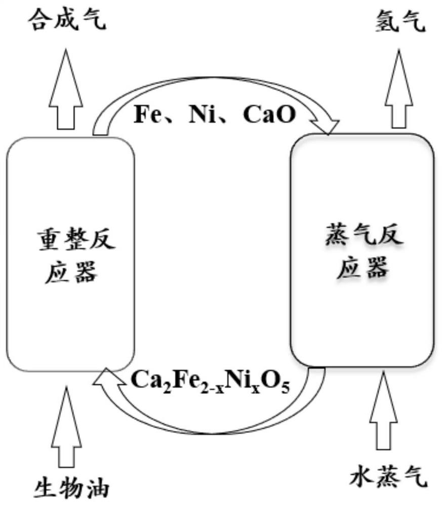 Nickel-doped brownmillerite type oxygen carrier as well as preparation method and application thereof