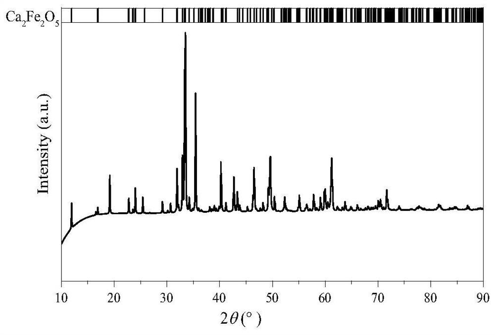 Nickel-doped brownmillerite type oxygen carrier as well as preparation method and application thereof