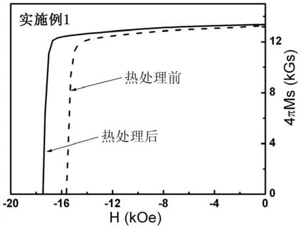 Method for improving magnetic property of sintered neodymium-iron-boron permanent magnet