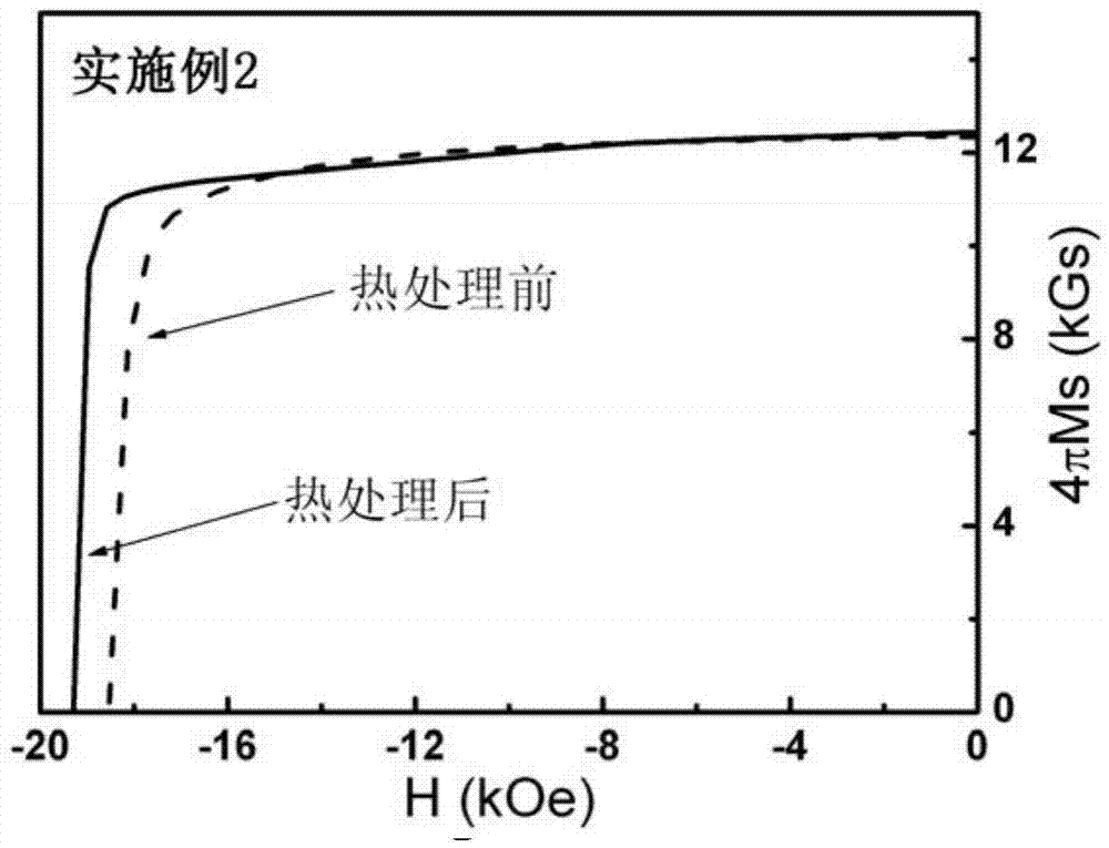 Method for improving magnetic property of sintered neodymium-iron-boron permanent magnet