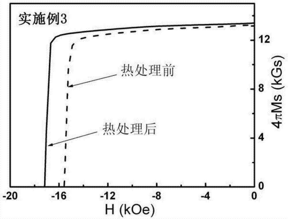 Method for improving magnetic property of sintered neodymium-iron-boron permanent magnet