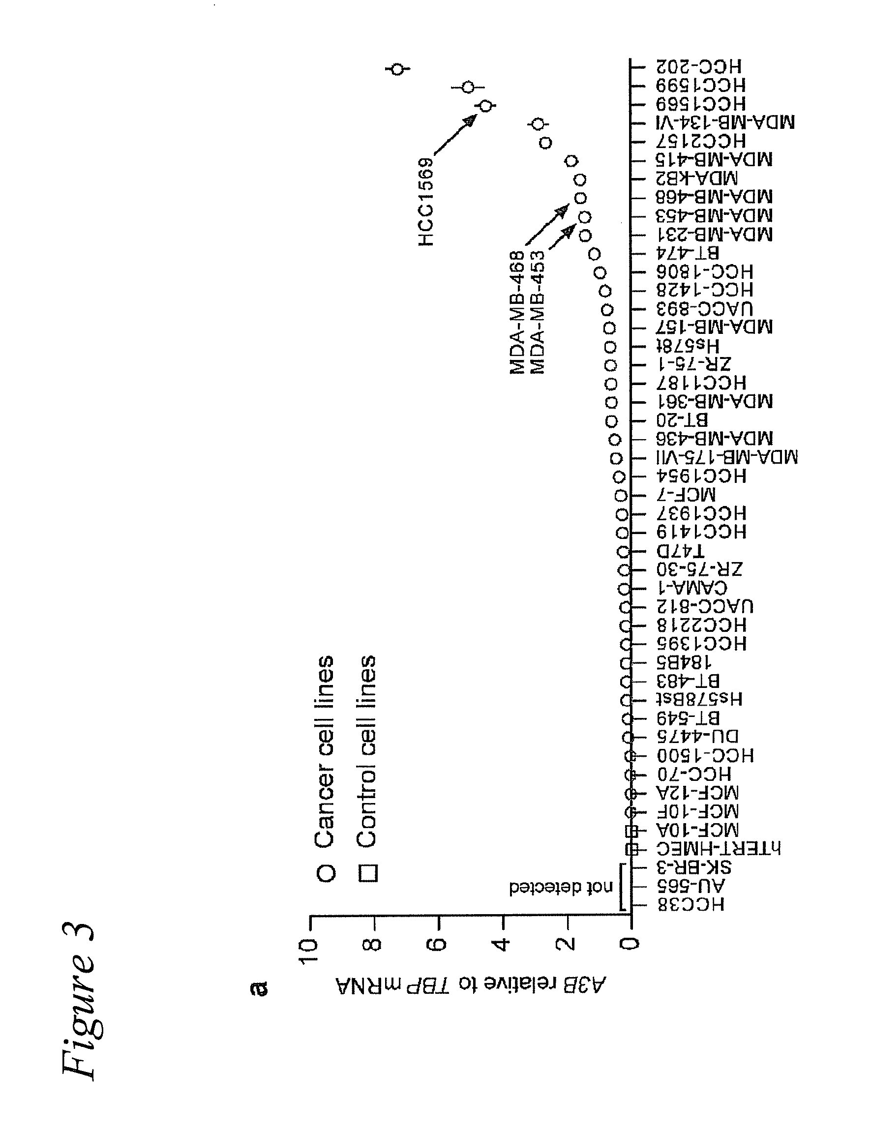 Cancer biomarker, diagnostic methods, and assay reagents