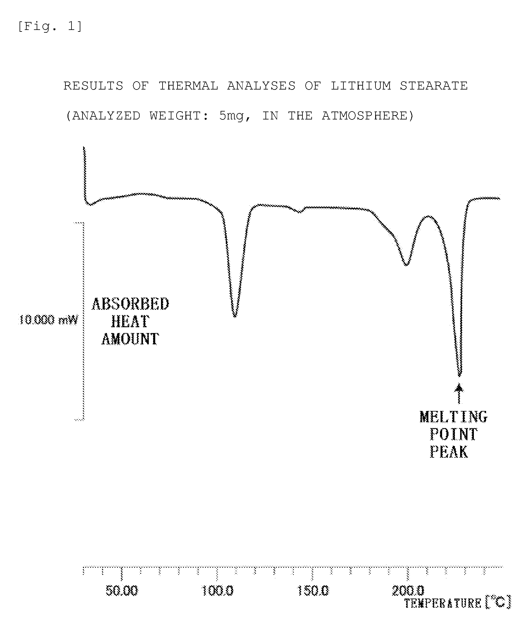 Warm molding raw material powder and warm molding method