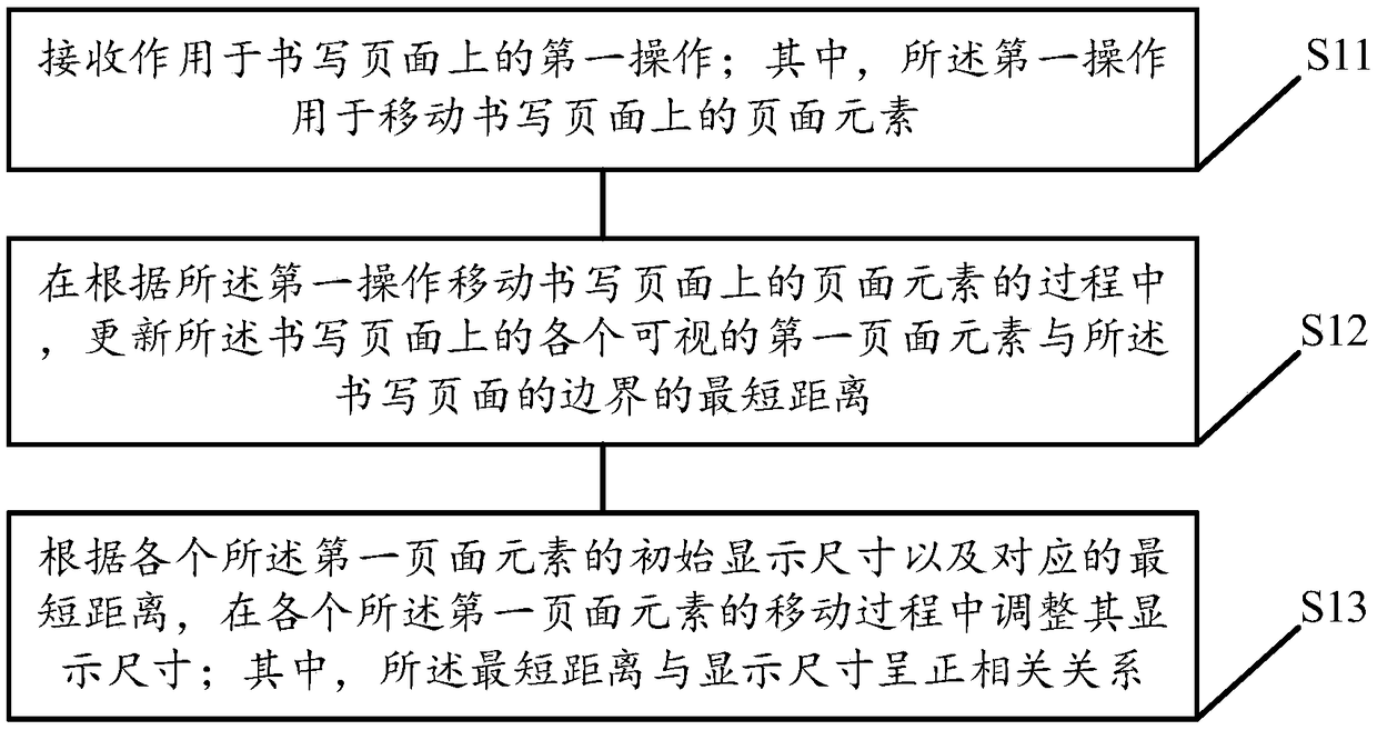 Method, device, apparatus and medium for moving display of page element