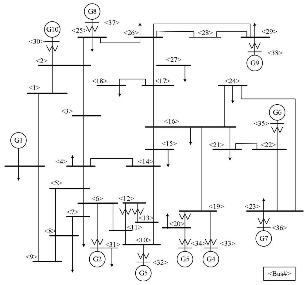 A Random Optimal Scheduling Method for Power Grid Emergency Scenarios