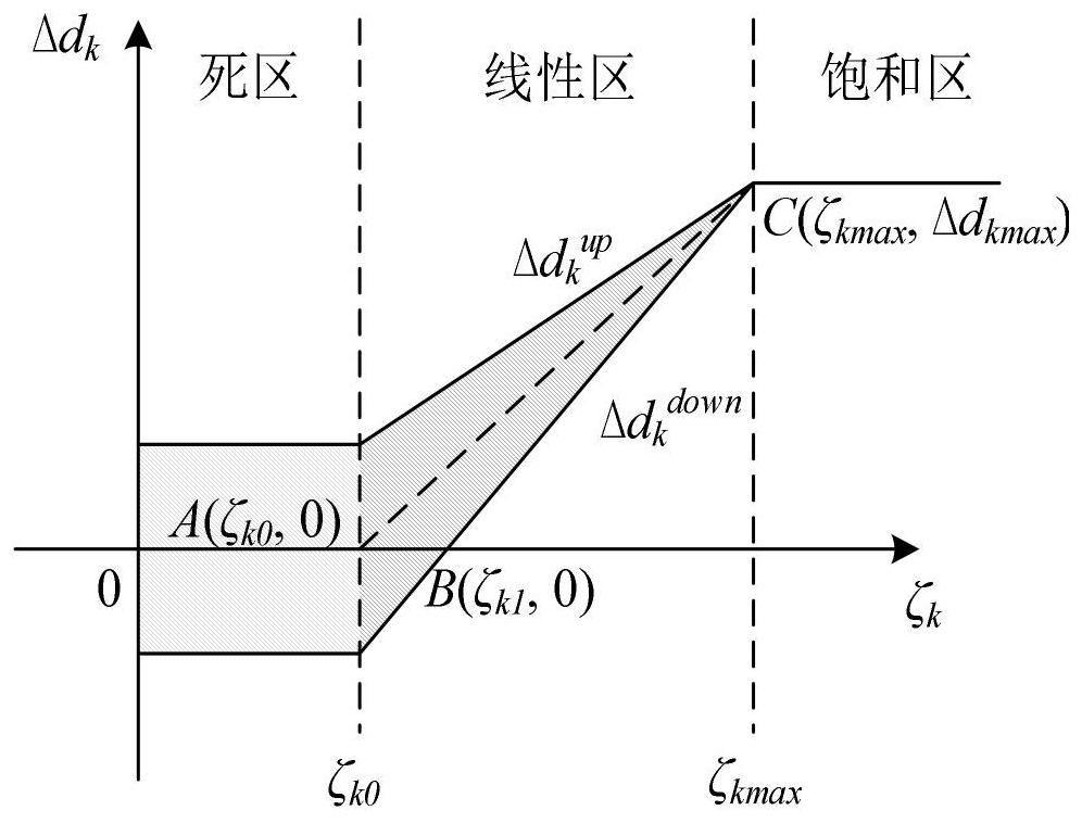 A Random Optimal Scheduling Method for Power Grid Emergency Scenarios