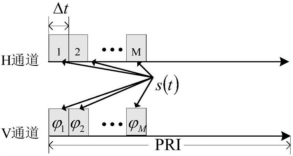 Polarization discrimination method for active false target in main lobe suppressing interference background