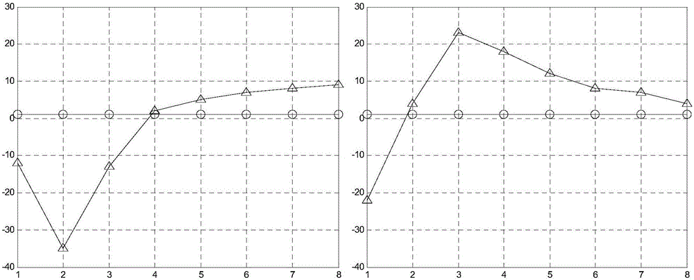 Polarization discrimination method for active false target in main lobe suppressing interference background