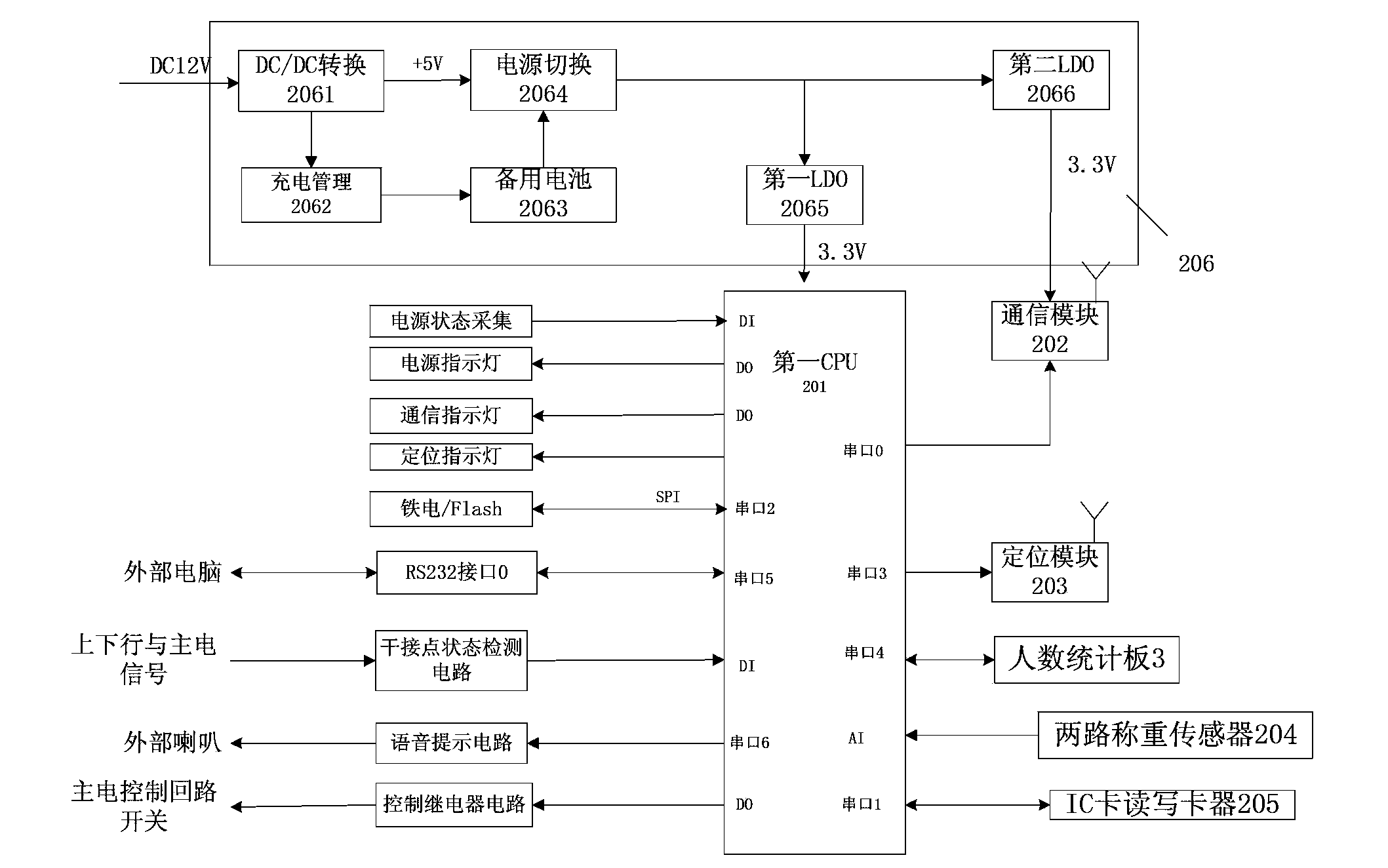 Construction lift monitoring device based on camera and monitoring method