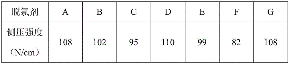 Gaseous phase dechlorinating agent and preparation method thereof