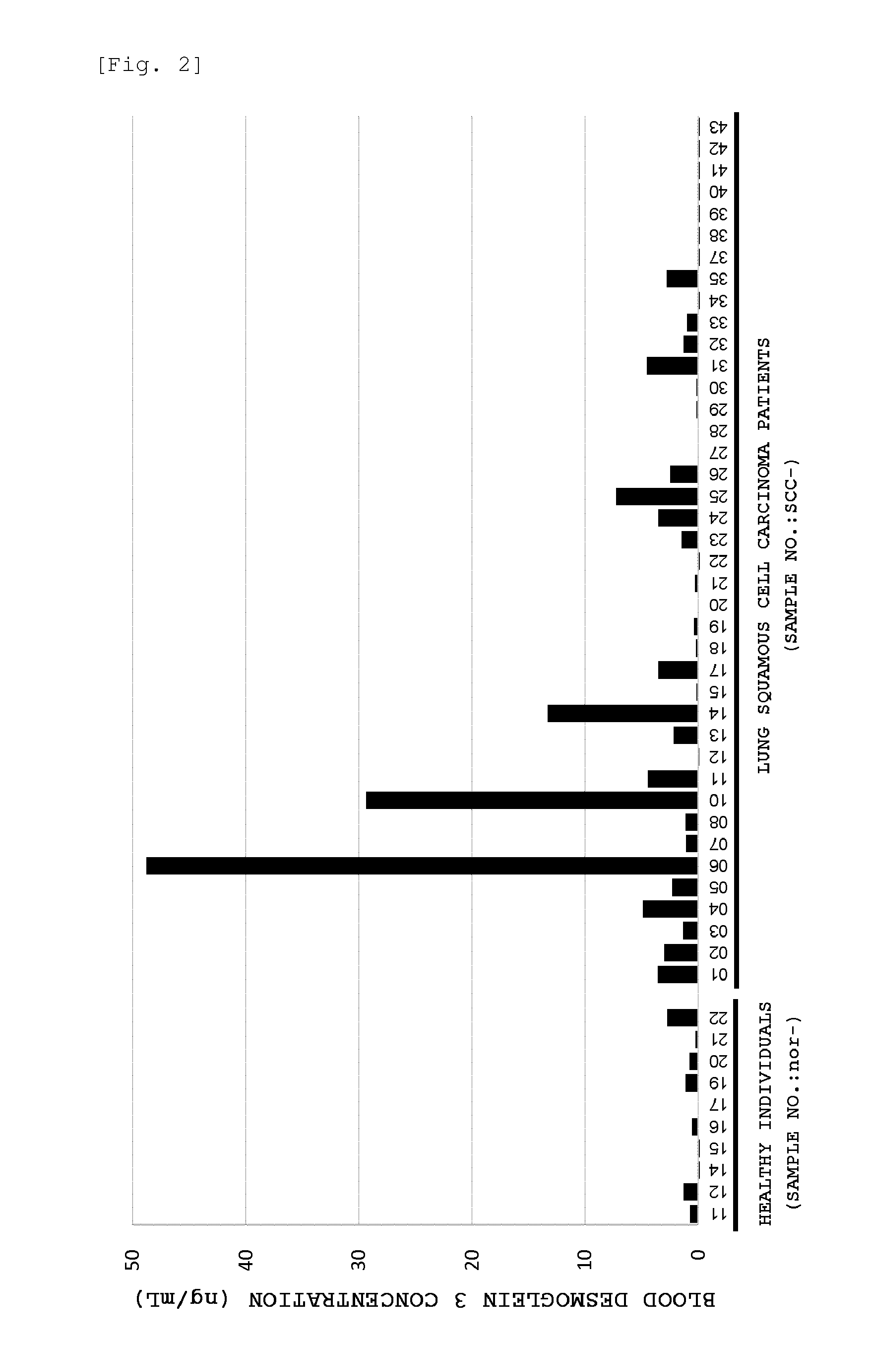 Method for detecting lung squamous cell carcinoma