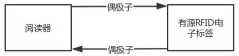 Electric power foundation pit operator positioning management system based on radio frequency identification