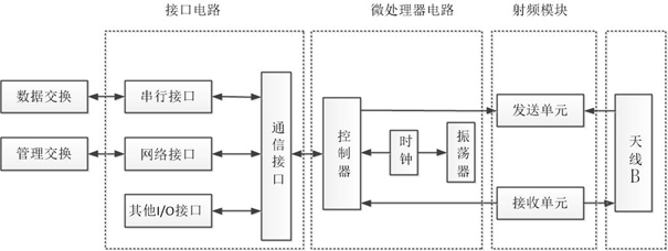 Electric power foundation pit operator positioning management system based on radio frequency identification