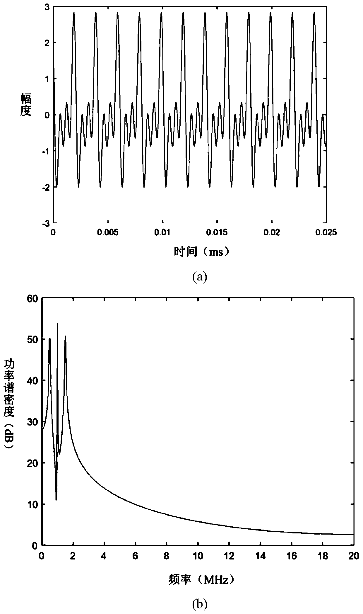 Beidou satellite navigation interference source identification method based on BP neural network