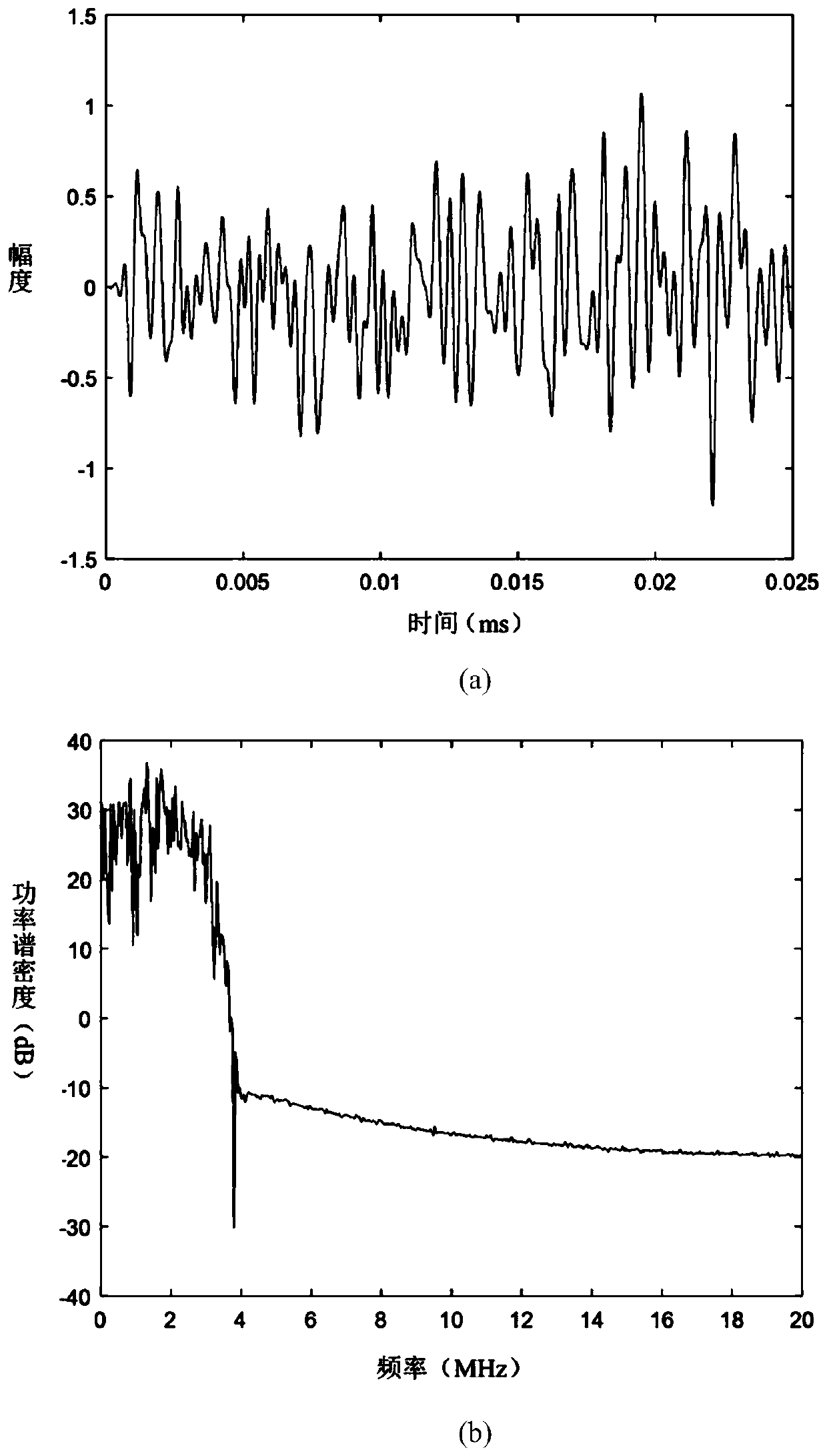 Beidou satellite navigation interference source identification method based on BP neural network