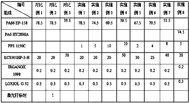 Nylon/polyphenylene sulfide alloy material and preparation method thereof