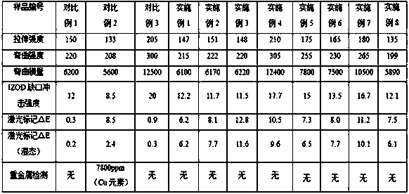 Nylon/polyphenylene sulfide alloy material and preparation method thereof