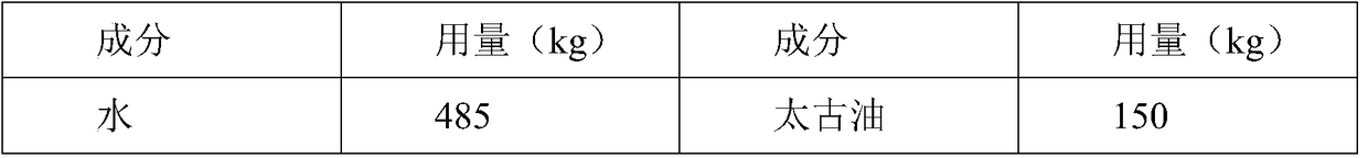 A kind of emulsified oil for environment-friendly hydraulic support and preparation method thereof