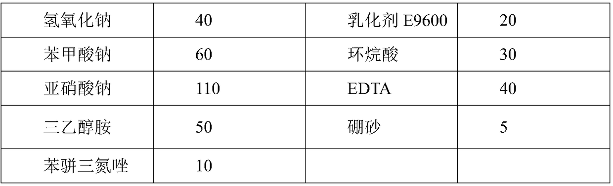 A kind of emulsified oil for environment-friendly hydraulic support and preparation method thereof