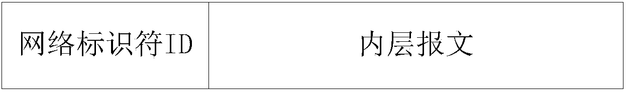 Virtual firewall partitioning method and equipment