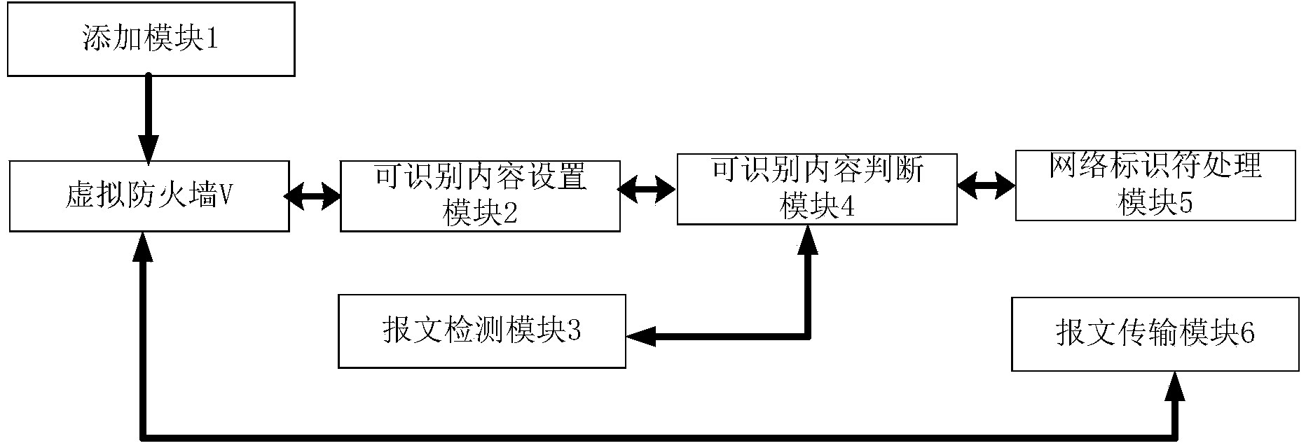 Virtual firewall partitioning method and equipment