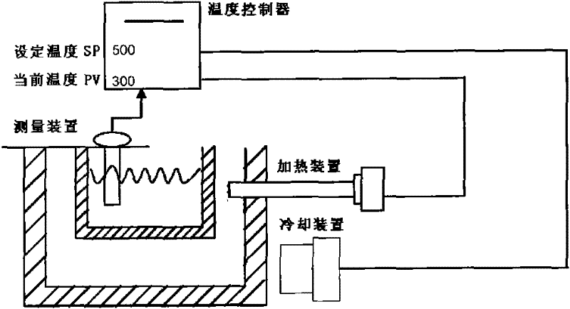 Fuzzy control-based special PID (Proportion Integration Differentiation) method for controlling temperature of plastic extrusion device