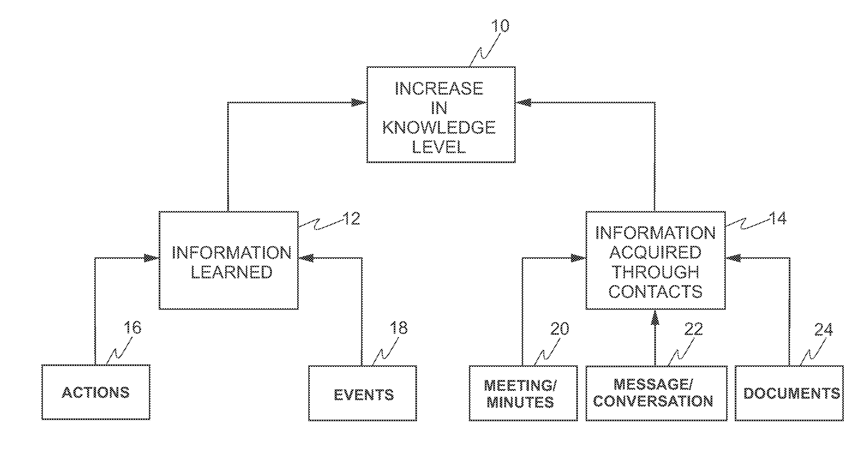 Browser for managing documents