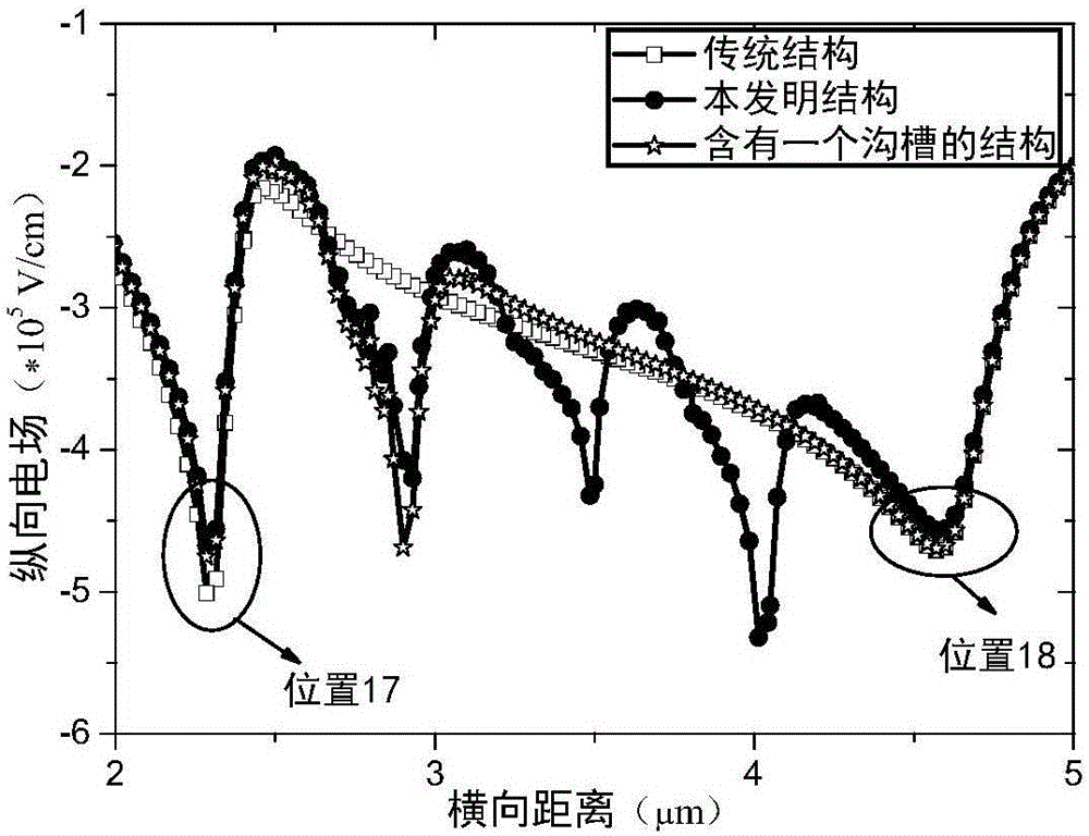 High-reliability lateral double-diffusion metal oxide semiconductor tube