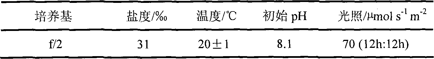 Ocean micro-alga delta5 aliphatic acid desaturase and application thereof