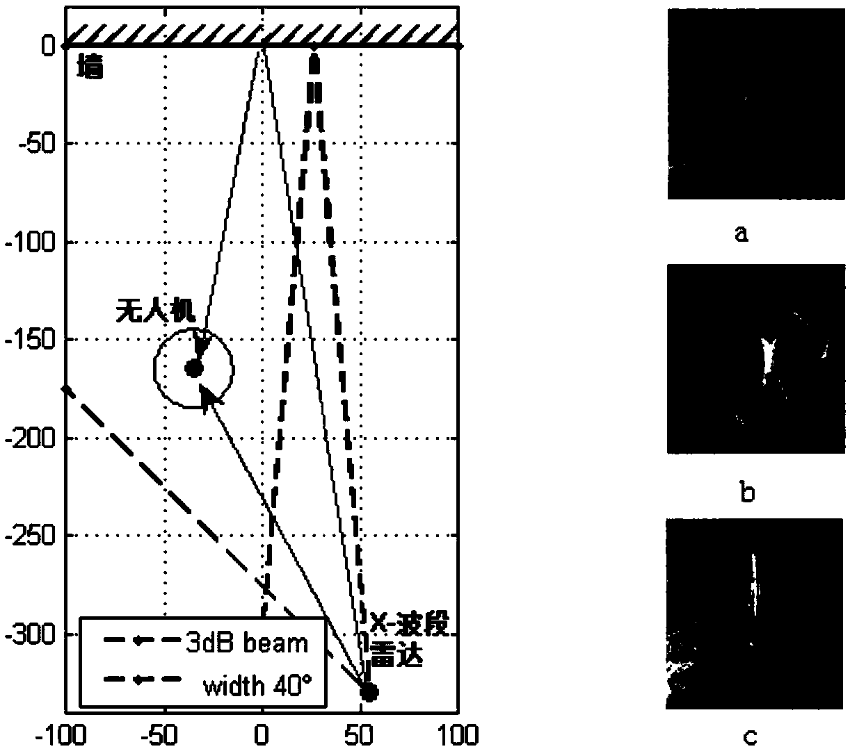 Unmanned aerial vehicle classification method and device based on radar multipath signal time-frequency feature fusion