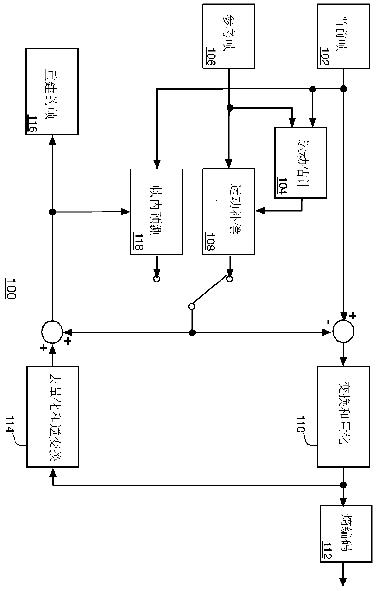 Hierarchical Motion Estimation Using Nonlinear Scaling and Adaptive Source Block Size